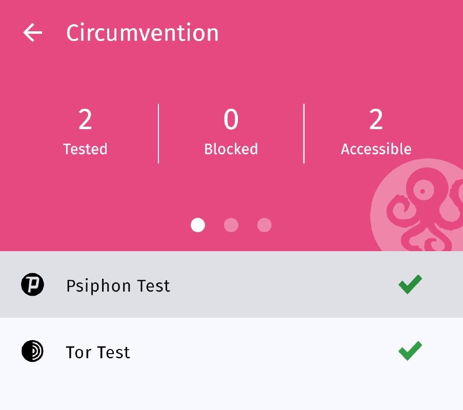Circumvention test results