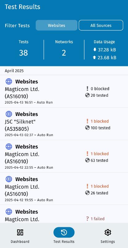 Websites tests filtered